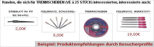 Produktempfehlungen durch Besucherprofile: SEO Shop